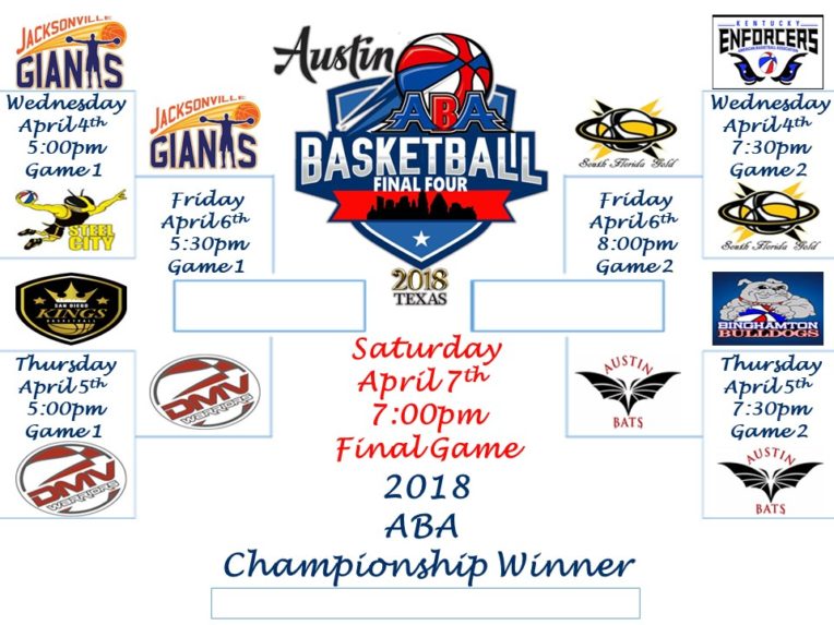 2018 ABA championship bracket.